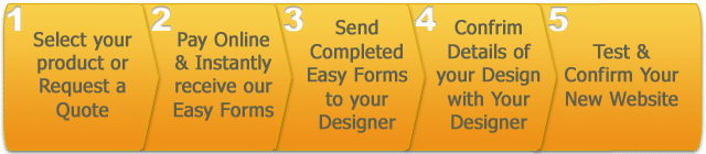 Web Design Packages - Steps to get a website designed